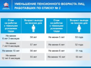 Пенсионный Возраст Для Сварщиков В России
