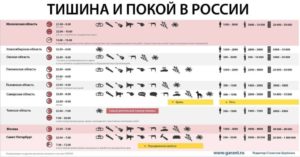 Московский закон о тишине в выходные дни