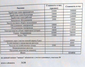 Председатель Снт Какие Налоги