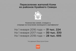 Переселение Из Районов Крайнего Севера Мурманская Область