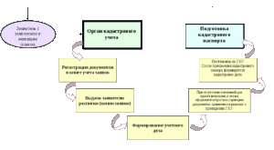 Постановка На Кадастровый Учет Линейных Объектов Инженерных Сетей 20202020 Год