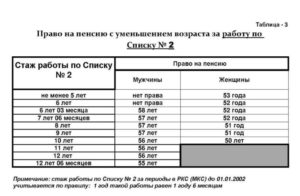Пенсионный Возраст Для Сварщиков В России