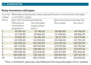 Какой Доход На Пять Человек При Оформлении Субсидии В Москве На 2020 Года