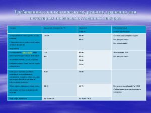 Санпин для непродовольственных магазинов