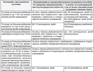 Входит ли в стаж уход за мужем инвалидом