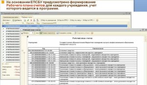 Какой План Счетов Использовать В 2020 Году Казённым Учреждениям