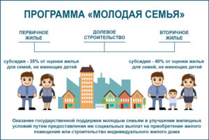 Молодая семья программа 2020 свердловская область на получение участка