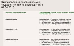 Почему Инвалиду 3 Группы Выданной Бессрочно Отменили Доплату За Инвалидность