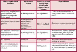 Материальная Помощь Сотруднику Находящему В Декрете Нологооблажение
