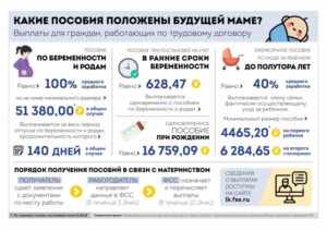Какие Льготы Положены Беременным Неработающим Женщинам