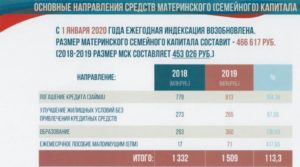 Областной Материнский Капитал Омск 2020