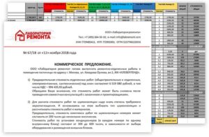 Виды коммерческих предложений на выполнение работ