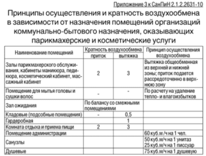 Санпин для непродовольственных магазинов