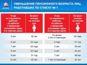 Пенсионный Возраст Для Сварщиков В России