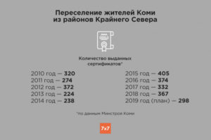 Переселение Из Районов Крайнего Севера Мурманская Область