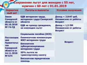 Льготы Ветеранам Труда В 2020 Г В Удмуртии