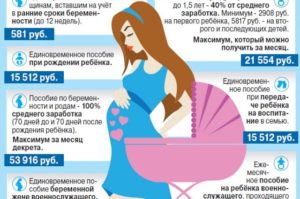 Какие Льготы Положены Беременным Неработающим Женщинам