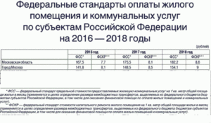 Постановление Правительства Об Оплате Жкх На 2020