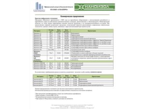 Виды коммерческих предложений на выполнение работ