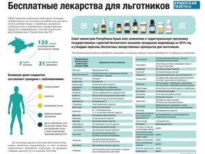 Перечень Лекарства По Федеральной Льготе