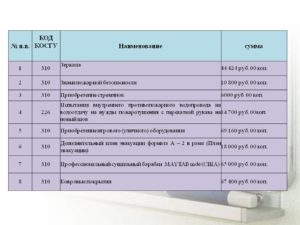 Монтажные работы по установке дверей косгу