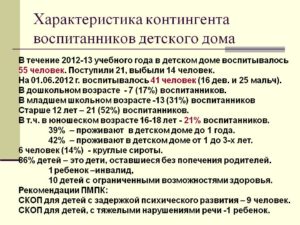 Характеристика на воспитанника