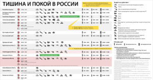 Московский закон о тишине в выходные дни