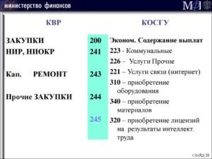 Косгу 290 расшифровка в 2020 году для бюджетных учреждений