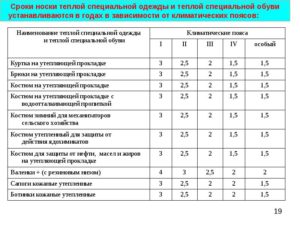 Сроки полезного использования спецодежды в таблице