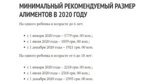 Мрот для алиментов в 2020