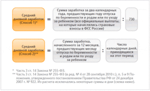 Выгодно ли идти на больничный перед декретом