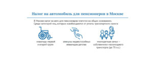 Льгота На Транспортный Налог Для Пенсионеров В Москве 2020