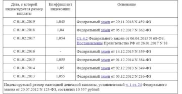 Льготы Почетным Донорам В Нижегородской Области В 2020 Льготы Почетным Донорам В Нижегородской Области В 2020