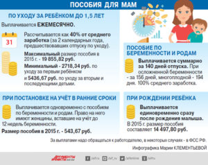 Какие Льготы Полагаются Беременным На Работе