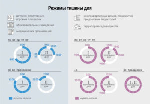 Московский закон о тишине в выходные дни
