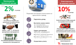Какой Штраф За Сдачу Квартиры Без Уплаты Налогов 2020