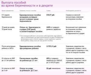 Выгодно ли идти на больничный перед декретом