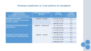 Что значит стаж по профилю