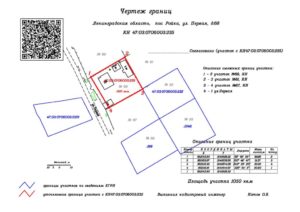 Нужно Ли Межевание Для Продажи Земельного Участка В 2020 Году
