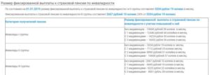 Почему Инвалиду 3 Группы Выданной Бессрочно Отменили Доплату За Инвалидность