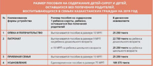 Каковы Выплаты Приемным Родителям В Московской Области