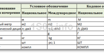 Код По Океи На 2020 Год С Расшифровкой Классификатор Код По Океи На 2020 Год С Расшифровкой Классификатор