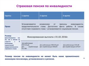 Пенсия В Москве 3 Группа Инвалидности