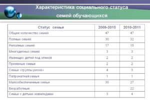 Анкета с родителями статус семьи