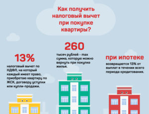 Можно ли продать квартиру родственнику и получить налоговый вычет