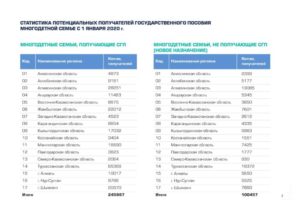 Льготы Многодетным Семьям В 2020 Году В Саратовской Области