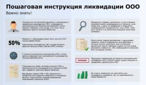 Ликвидация Муниципального Унитарного Предприятия Пошаговая Инструкция 2020