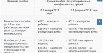 Минимальные Декретные Выплаты В 2020 Минимальные Декретные Выплаты В 2020