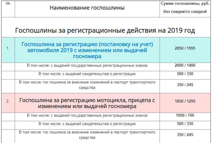 Приостановка регистрации автомобиля