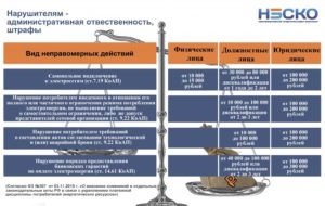 Какой Штраф За Незаконное Использование Электроэнергии В 2020 Году